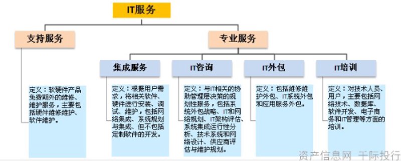 企业信息化：未来办公的新引擎